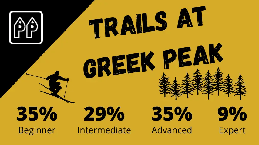 Trail breakout of Greek Peak