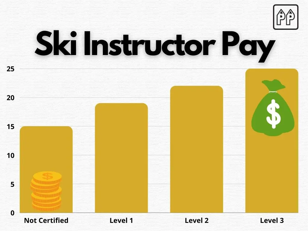 chart of how much do ski instructors make